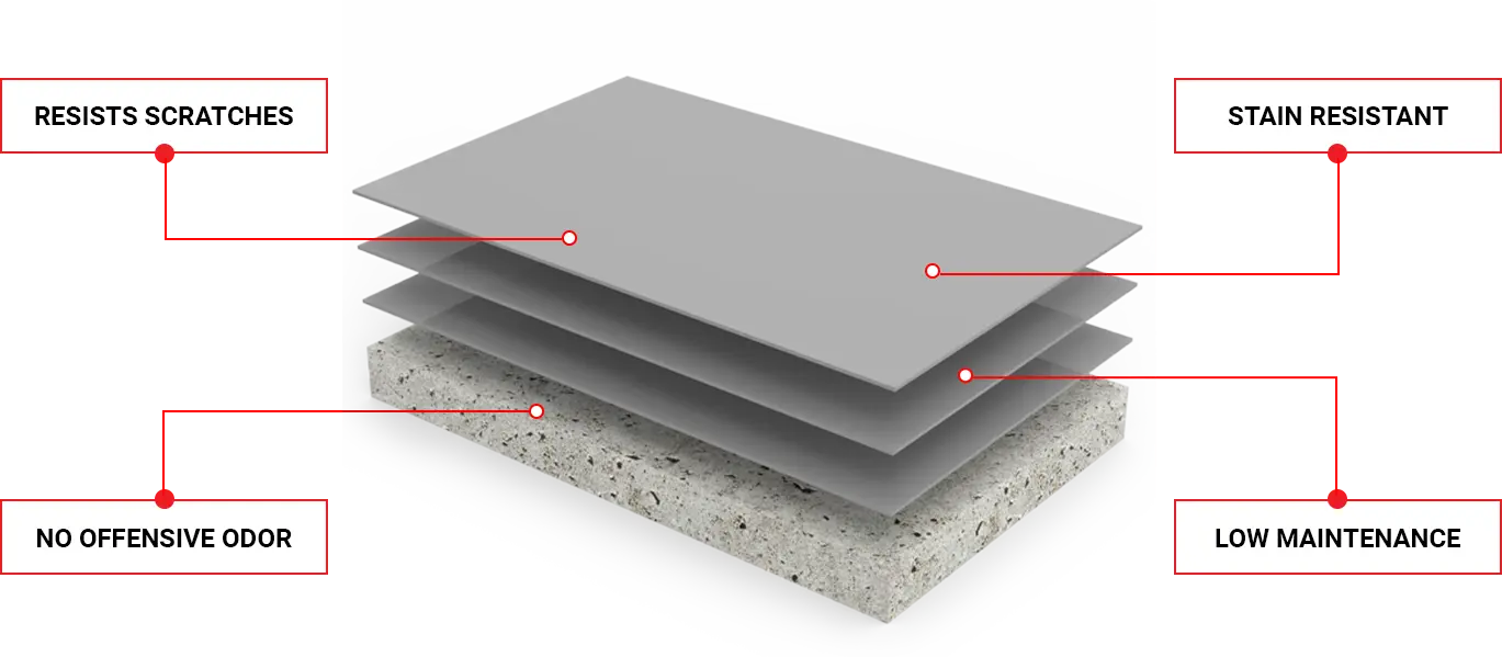 Epoxy Floors Epoxy Floors Resists scratches and stains, no offensive order and low maintenance